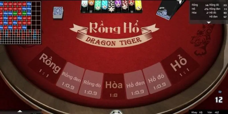 Áp dụng hiệu quả cách soi cầu rồng hổ 999bet